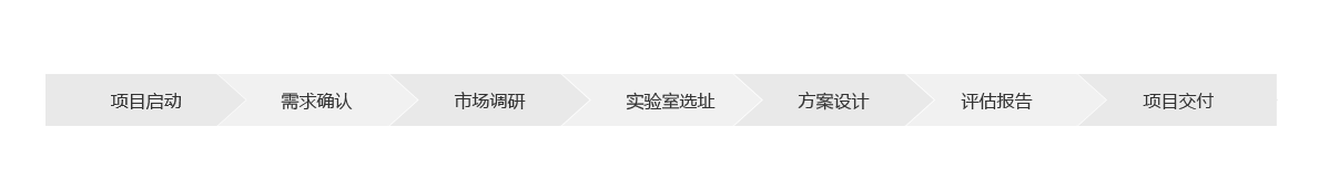 實驗室投資規(guī)劃.png